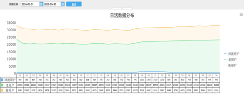 關(guān)于提升留存率，你需要知道這些